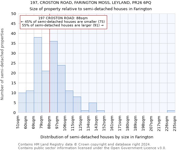 197, CROSTON ROAD, FARINGTON MOSS, LEYLAND, PR26 6PQ: Size of property relative to detached houses in Farington