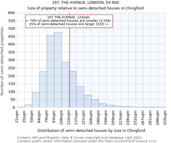 197, THE AVENUE, LONDON, E4 9SD: Size of property relative to detached houses in Chingford