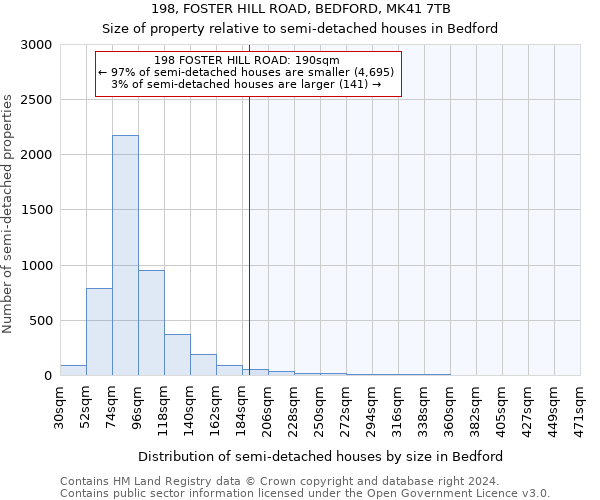 198, FOSTER HILL ROAD, BEDFORD, MK41 7TB: Size of property relative to detached houses in Bedford