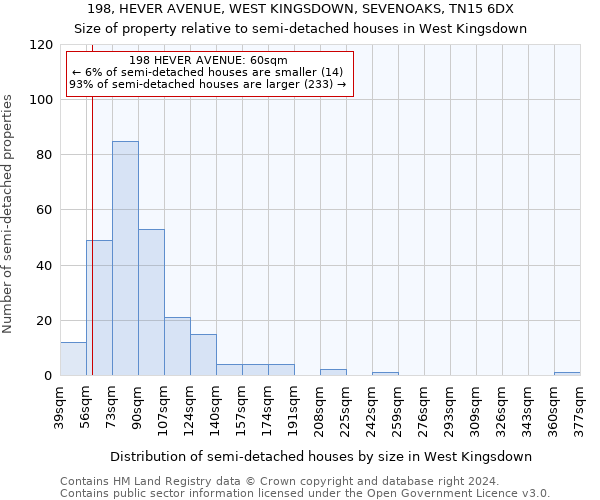 198, HEVER AVENUE, WEST KINGSDOWN, SEVENOAKS, TN15 6DX: Size of property relative to detached houses in West Kingsdown