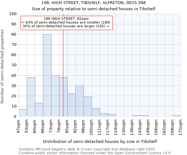 198, HIGH STREET, TIBSHELF, ALFRETON, DE55 5NE: Size of property relative to detached houses in Tibshelf