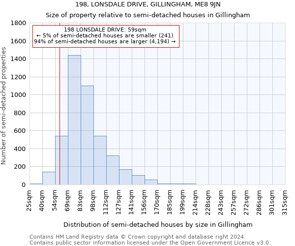 198, LONSDALE DRIVE, GILLINGHAM, ME8 9JN: Size of property relative to detached houses in Gillingham