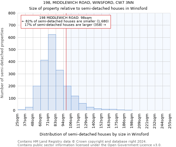 198, MIDDLEWICH ROAD, WINSFORD, CW7 3NN: Size of property relative to detached houses in Winsford