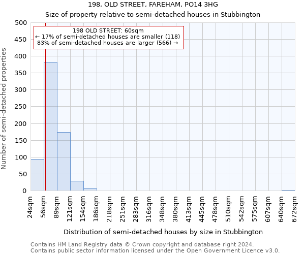 198, OLD STREET, FAREHAM, PO14 3HG: Size of property relative to detached houses in Stubbington