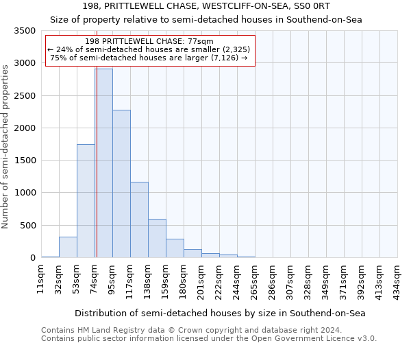 198, PRITTLEWELL CHASE, WESTCLIFF-ON-SEA, SS0 0RT: Size of property relative to detached houses in Southend-on-Sea