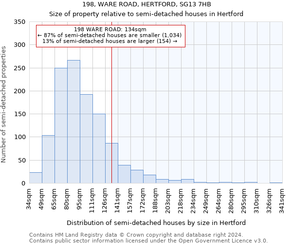 198, WARE ROAD, HERTFORD, SG13 7HB: Size of property relative to detached houses in Hertford