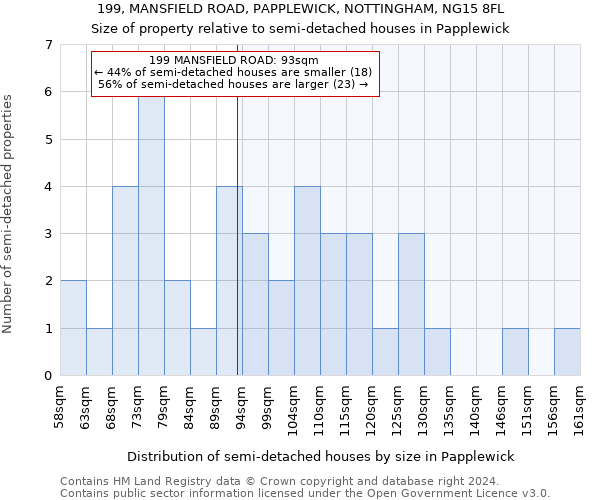 199, MANSFIELD ROAD, PAPPLEWICK, NOTTINGHAM, NG15 8FL: Size of property relative to detached houses in Papplewick