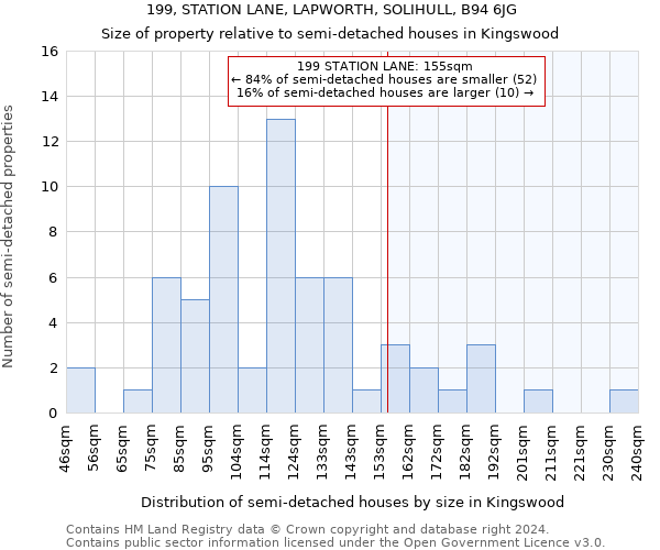 199, STATION LANE, LAPWORTH, SOLIHULL, B94 6JG: Size of property relative to detached houses in Kingswood