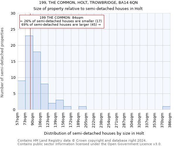 199, THE COMMON, HOLT, TROWBRIDGE, BA14 6QN: Size of property relative to detached houses in Holt