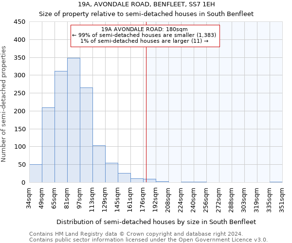 19A, AVONDALE ROAD, BENFLEET, SS7 1EH: Size of property relative to detached houses in South Benfleet