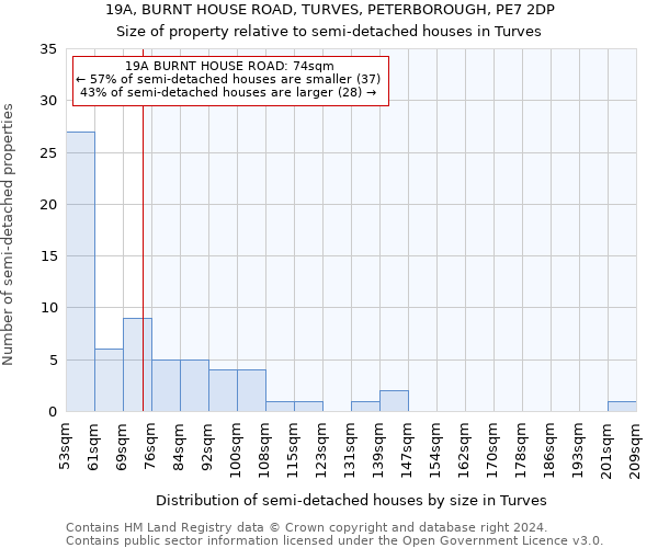 19A, BURNT HOUSE ROAD, TURVES, PETERBOROUGH, PE7 2DP: Size of property relative to detached houses in Turves