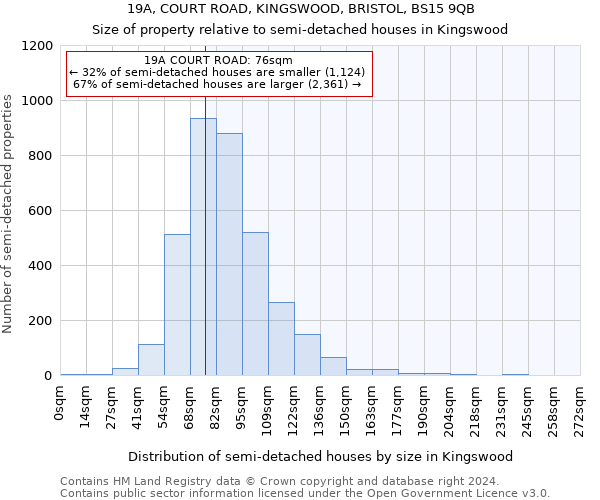 19A, COURT ROAD, KINGSWOOD, BRISTOL, BS15 9QB: Size of property relative to detached houses in Kingswood