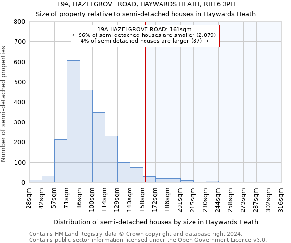 19A, HAZELGROVE ROAD, HAYWARDS HEATH, RH16 3PH: Size of property relative to detached houses in Haywards Heath