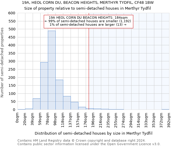 19A, HEOL CORN DU, BEACON HEIGHTS, MERTHYR TYDFIL, CF48 1BW: Size of property relative to detached houses in Merthyr Tydfil