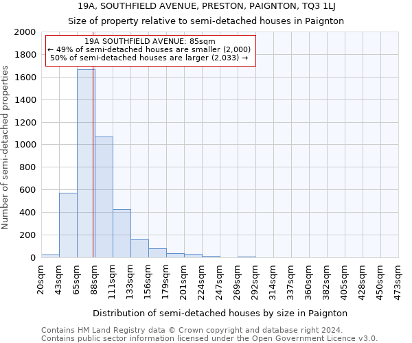 19A, SOUTHFIELD AVENUE, PRESTON, PAIGNTON, TQ3 1LJ: Size of property relative to detached houses in Paignton