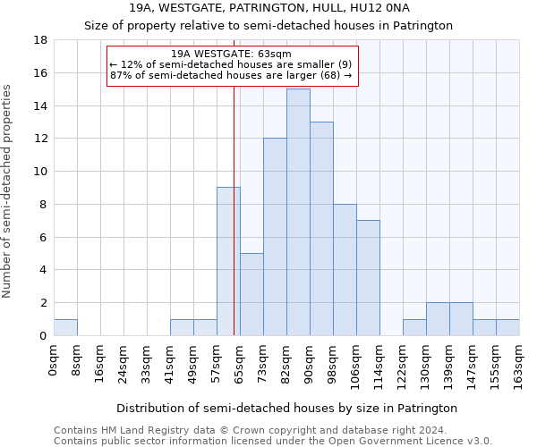 19A, WESTGATE, PATRINGTON, HULL, HU12 0NA: Size of property relative to detached houses in Patrington