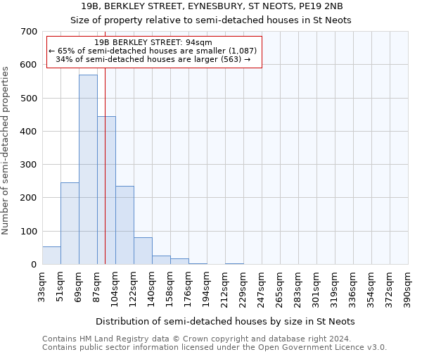 19B, BERKLEY STREET, EYNESBURY, ST NEOTS, PE19 2NB: Size of property relative to detached houses in St Neots