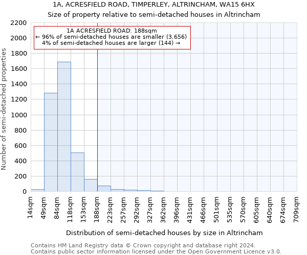 1A, ACRESFIELD ROAD, TIMPERLEY, ALTRINCHAM, WA15 6HX: Size of property relative to detached houses in Altrincham