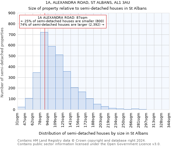 1A, ALEXANDRA ROAD, ST ALBANS, AL1 3AU: Size of property relative to detached houses in St Albans