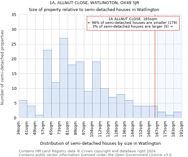 1A, ALLNUT CLOSE, WATLINGTON, OX49 5JR: Size of property relative to detached houses in Watlington