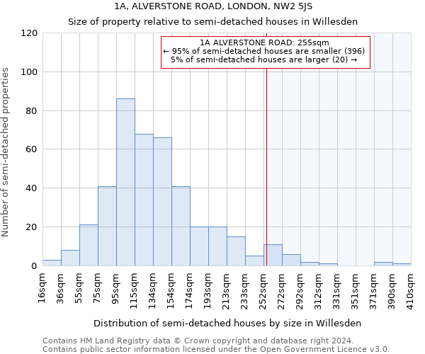 1A, ALVERSTONE ROAD, LONDON, NW2 5JS: Size of property relative to detached houses in Willesden