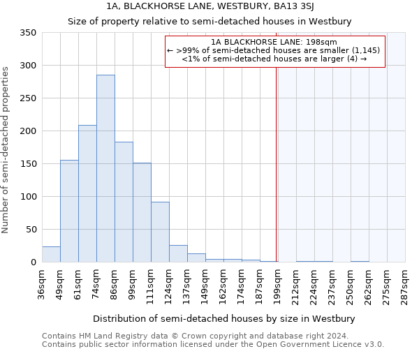 1A, BLACKHORSE LANE, WESTBURY, BA13 3SJ: Size of property relative to detached houses in Westbury