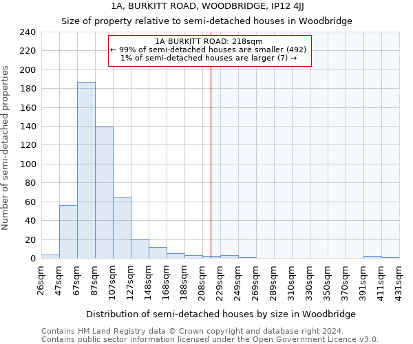 1A, BURKITT ROAD, WOODBRIDGE, IP12 4JJ: Size of property relative to detached houses in Woodbridge