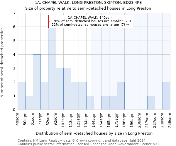 1A, CHAPEL WALK, LONG PRESTON, SKIPTON, BD23 4PE: Size of property relative to detached houses in Long Preston