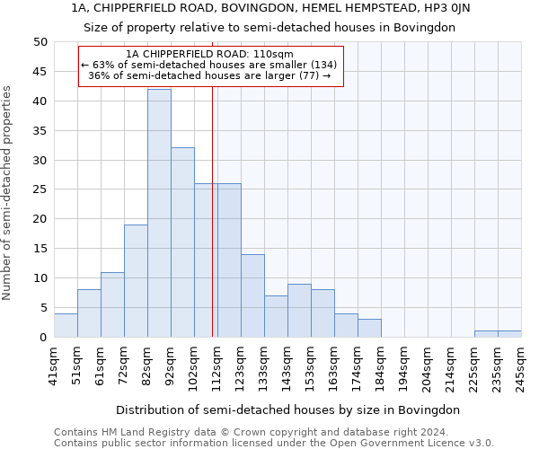 1A, CHIPPERFIELD ROAD, BOVINGDON, HEMEL HEMPSTEAD, HP3 0JN: Size of property relative to detached houses in Bovingdon