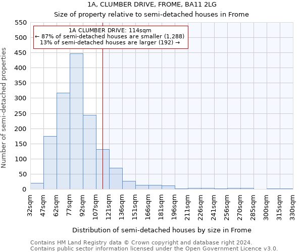 1A, CLUMBER DRIVE, FROME, BA11 2LG: Size of property relative to detached houses in Frome
