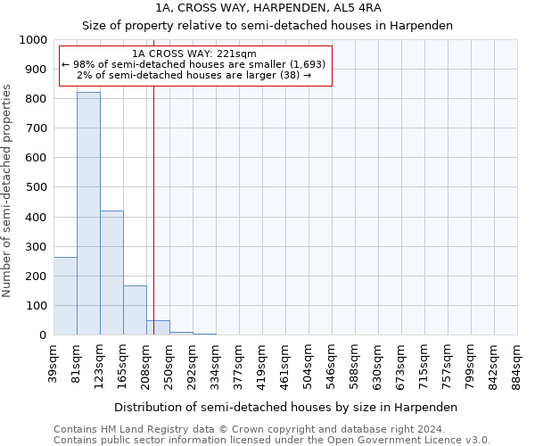 1A, CROSS WAY, HARPENDEN, AL5 4RA: Size of property relative to detached houses in Harpenden