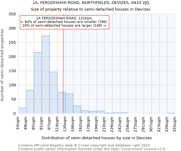 1A, FEROZESHAH ROAD, NORTHFIELDS, DEVIZES, SN10 2JQ: Size of property relative to detached houses in Devizes