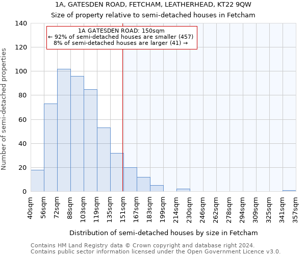 1A, GATESDEN ROAD, FETCHAM, LEATHERHEAD, KT22 9QW: Size of property relative to detached houses in Fetcham