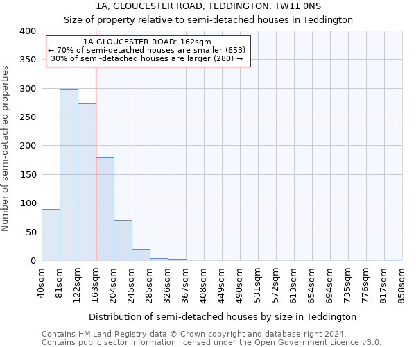 1A, GLOUCESTER ROAD, TEDDINGTON, TW11 0NS: Size of property relative to detached houses in Teddington