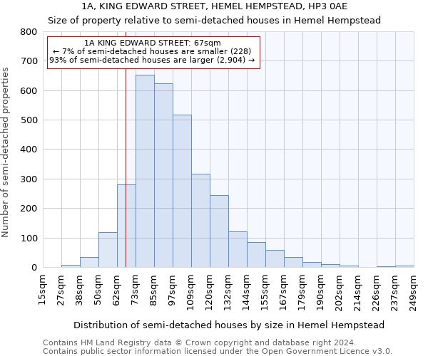 1A, KING EDWARD STREET, HEMEL HEMPSTEAD, HP3 0AE: Size of property relative to detached houses in Hemel Hempstead
