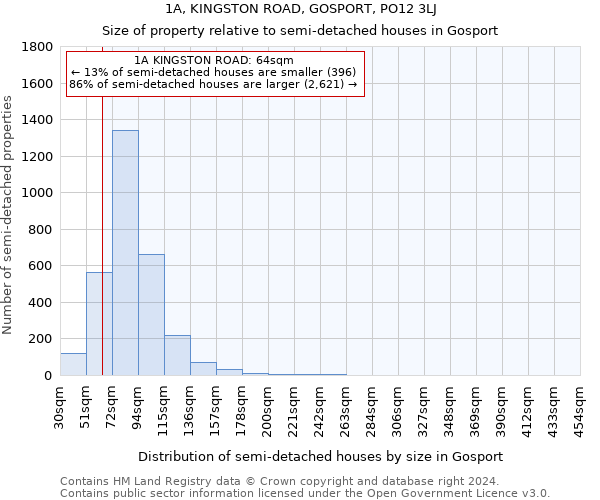 1A, KINGSTON ROAD, GOSPORT, PO12 3LJ: Size of property relative to detached houses in Gosport