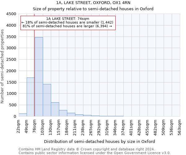 1A, LAKE STREET, OXFORD, OX1 4RN: Size of property relative to detached houses in Oxford