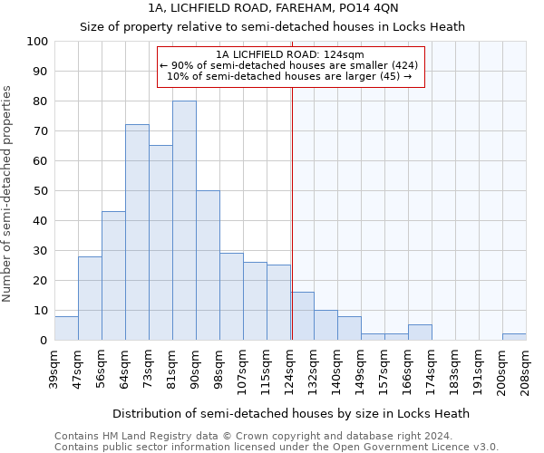 1A, LICHFIELD ROAD, FAREHAM, PO14 4QN: Size of property relative to detached houses in Locks Heath