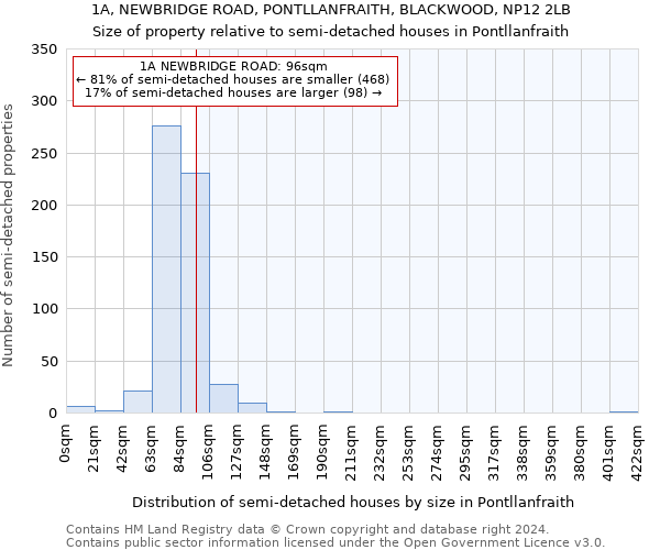 1A, NEWBRIDGE ROAD, PONTLLANFRAITH, BLACKWOOD, NP12 2LB: Size of property relative to detached houses in Pontllanfraith