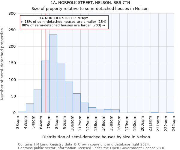 1A, NORFOLK STREET, NELSON, BB9 7TN: Size of property relative to detached houses in Nelson