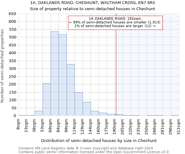 1A, OAKLANDS ROAD, CHESHUNT, WALTHAM CROSS, EN7 6RS: Size of property relative to detached houses in Cheshunt