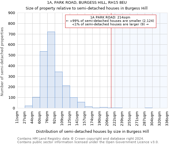 1A, PARK ROAD, BURGESS HILL, RH15 8EU: Size of property relative to detached houses in Burgess Hill