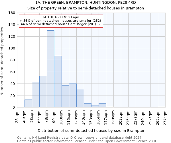 1A, THE GREEN, BRAMPTON, HUNTINGDON, PE28 4RD: Size of property relative to detached houses in Brampton