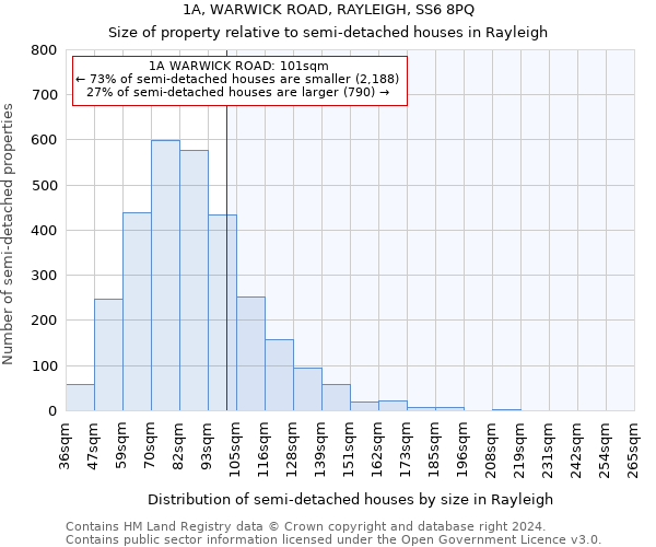 1A, WARWICK ROAD, RAYLEIGH, SS6 8PQ: Size of property relative to detached houses in Rayleigh