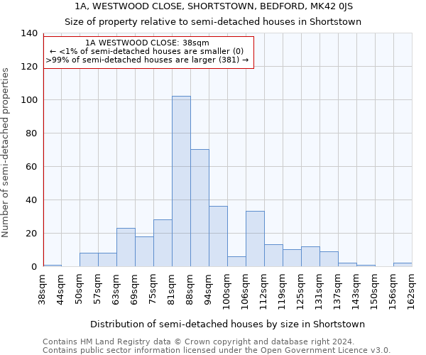 1A, WESTWOOD CLOSE, SHORTSTOWN, BEDFORD, MK42 0JS: Size of property relative to detached houses in Shortstown