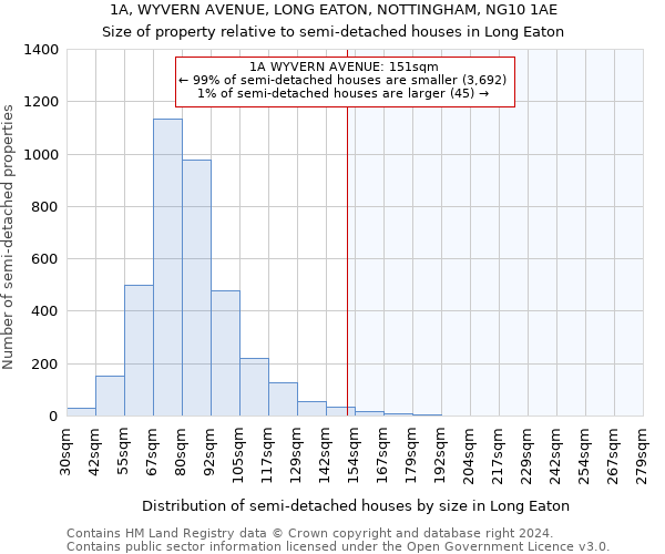 1A, WYVERN AVENUE, LONG EATON, NOTTINGHAM, NG10 1AE: Size of property relative to detached houses in Long Eaton