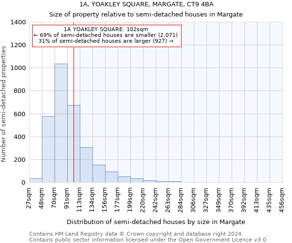1A, YOAKLEY SQUARE, MARGATE, CT9 4BA: Size of property relative to detached houses in Margate