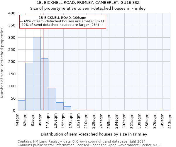 1B, BICKNELL ROAD, FRIMLEY, CAMBERLEY, GU16 8SZ: Size of property relative to detached houses in Frimley