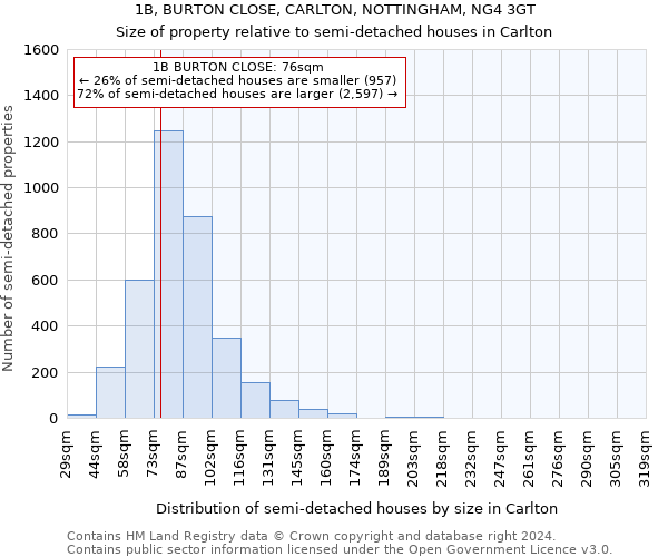 1B, BURTON CLOSE, CARLTON, NOTTINGHAM, NG4 3GT: Size of property relative to detached houses in Carlton