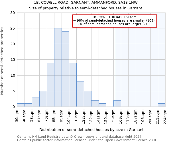 1B, COWELL ROAD, GARNANT, AMMANFORD, SA18 1NW: Size of property relative to detached houses in Garnant